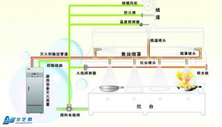 細水霧滅火系統助廚房實(shí)現消防零隱患