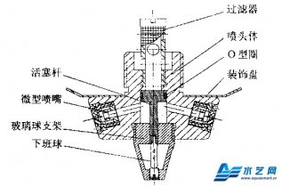 閉式中壓細水霧滅火系統的關(guān)鍵技術(shù)