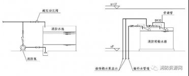消防水泵空轉和零流量運轉，概念、危害及防范措施