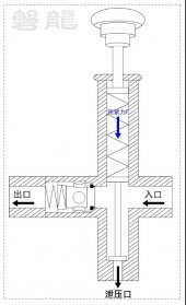 細水霧滅火系統-柱塞泵、泄壓調壓閥原理及應用！