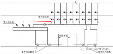 99%消防泵房、水池設計經(jīng)常犯錯問(wèn)題99例(三）